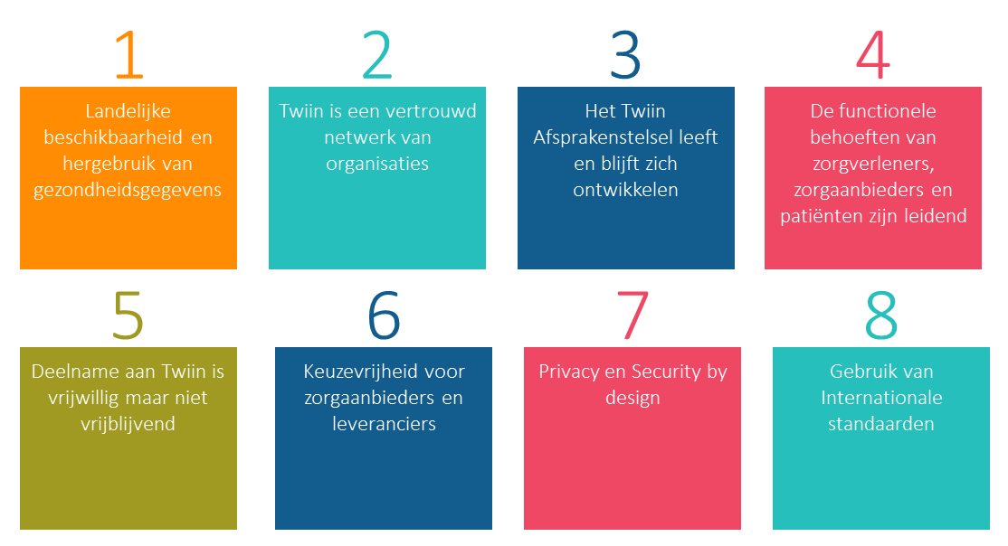 Twiin principes 1.2.png