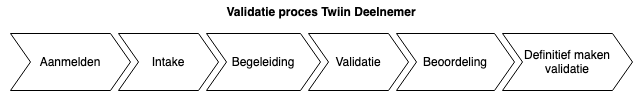 Diagram zonder titel-1693215418653.drawio.png