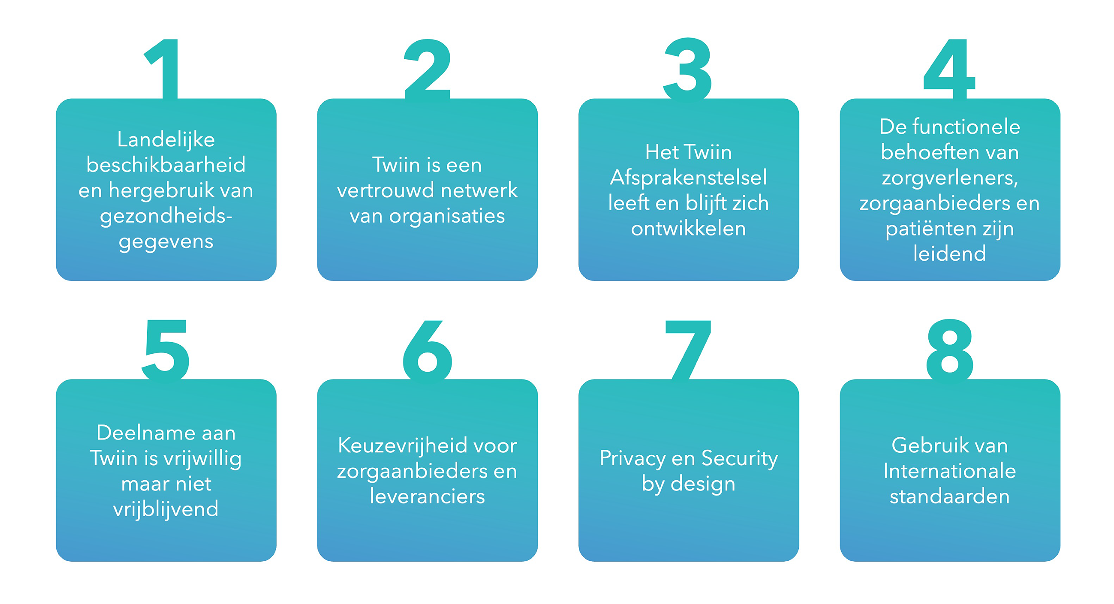 2025-1117-Twiin-Principes-Afsprakenstelsel.png