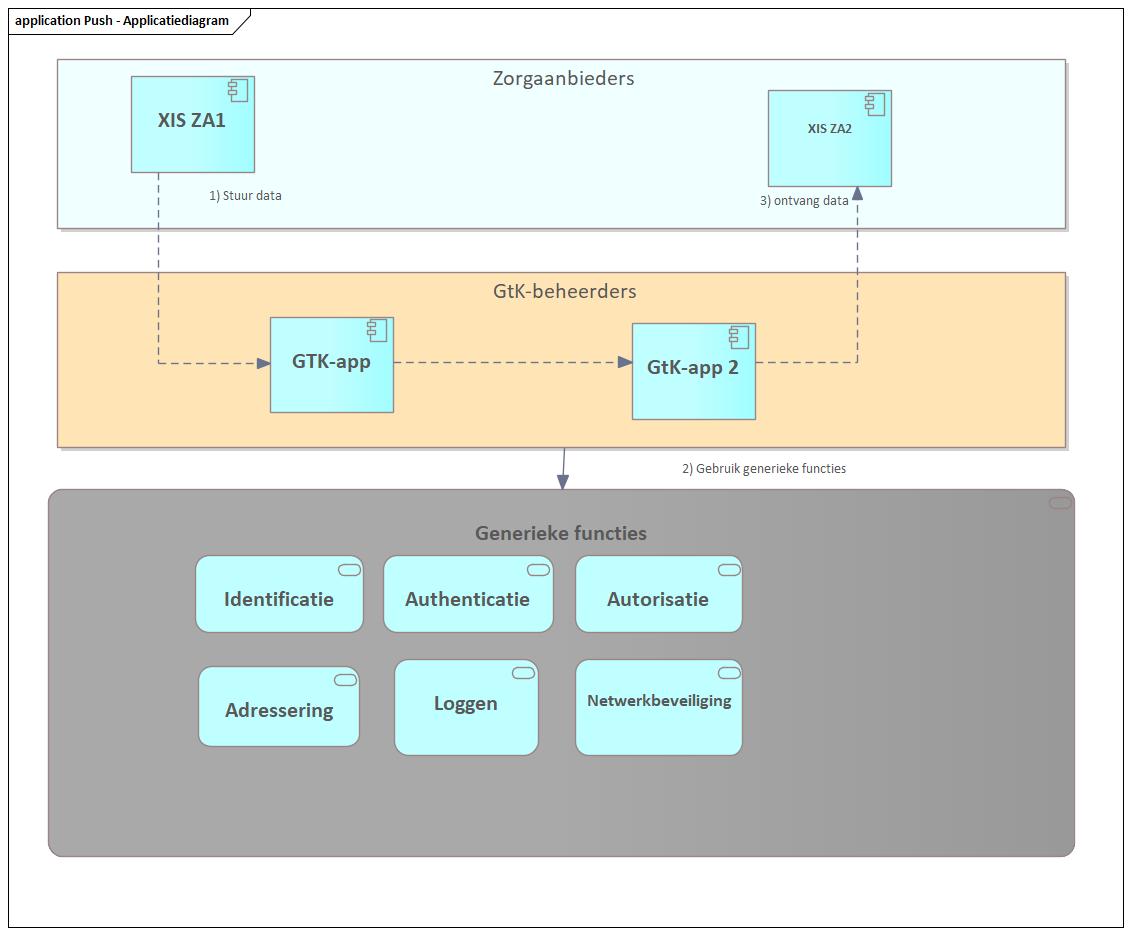 Push - Applicatiediagram.jpg