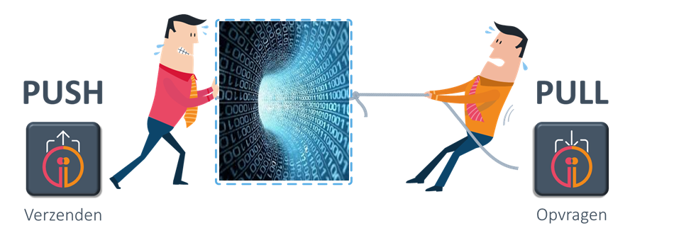 PushPull.png?version=2&modificationDate=1669210529445&cacheVersion=1&api=v2&width=718&height=250