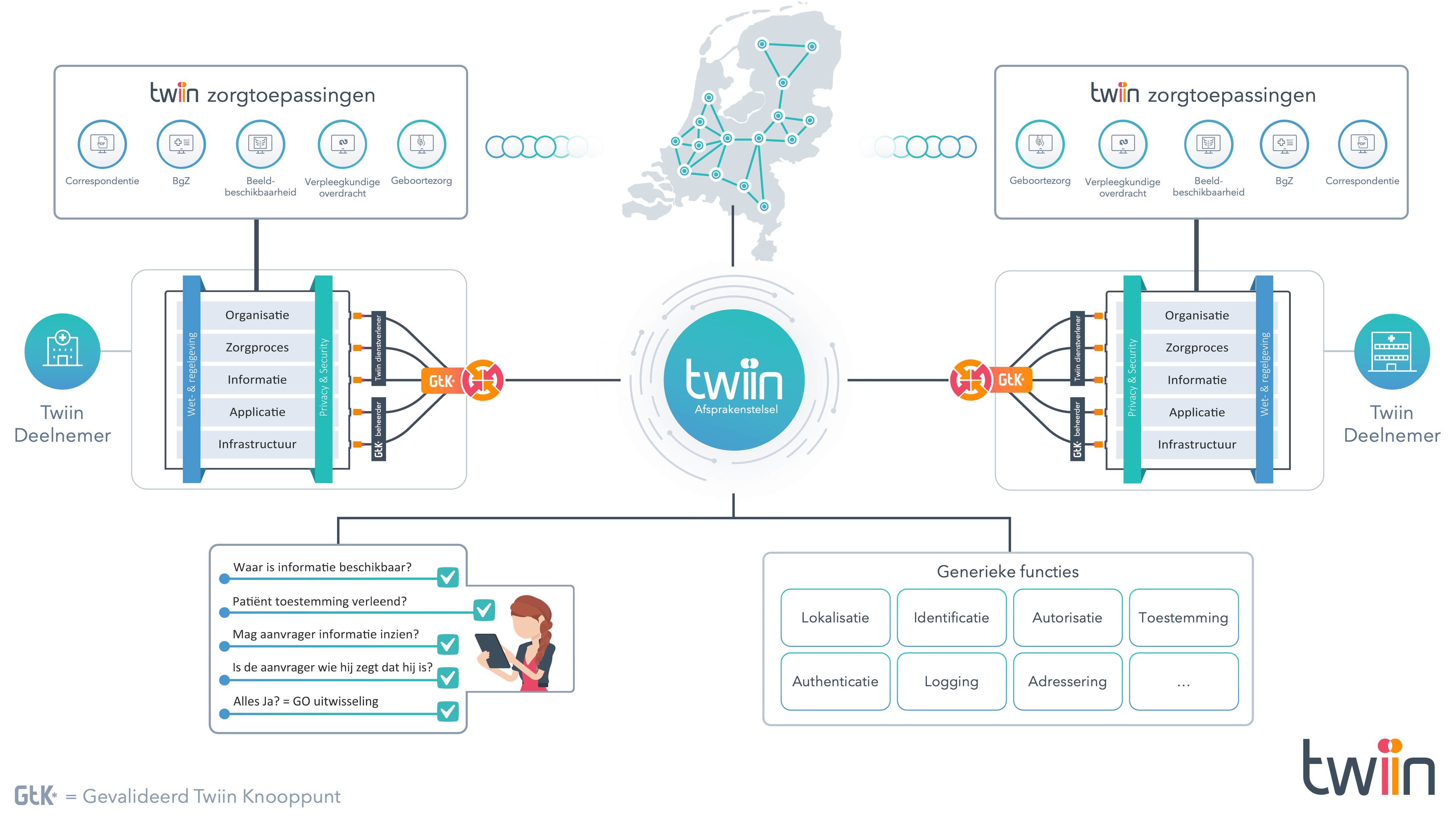 Architectuurplaat Twiin.png