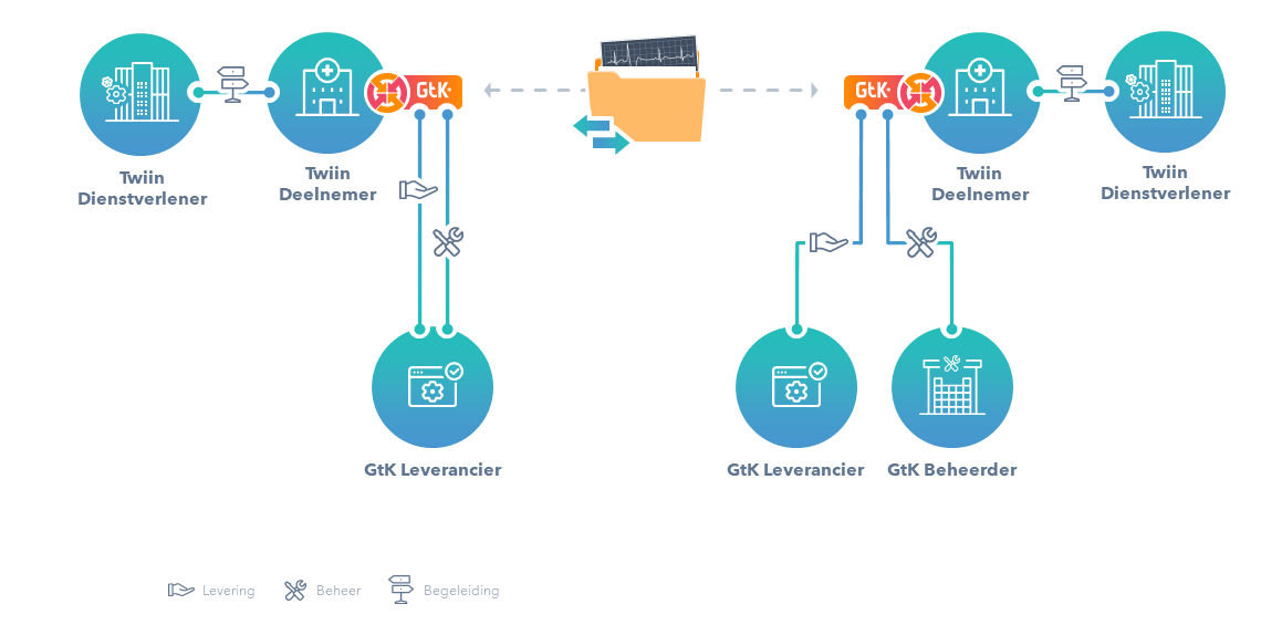 Twiin Governance rollen.PNG