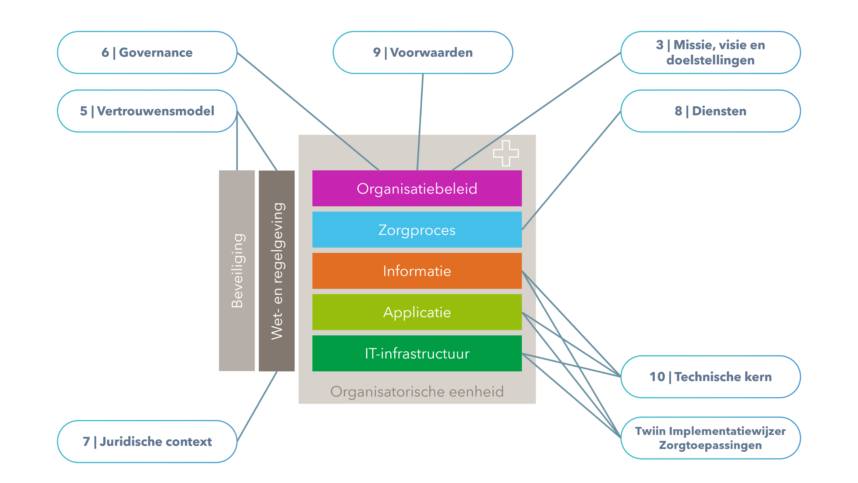 Twiin-Lagenmodel.png