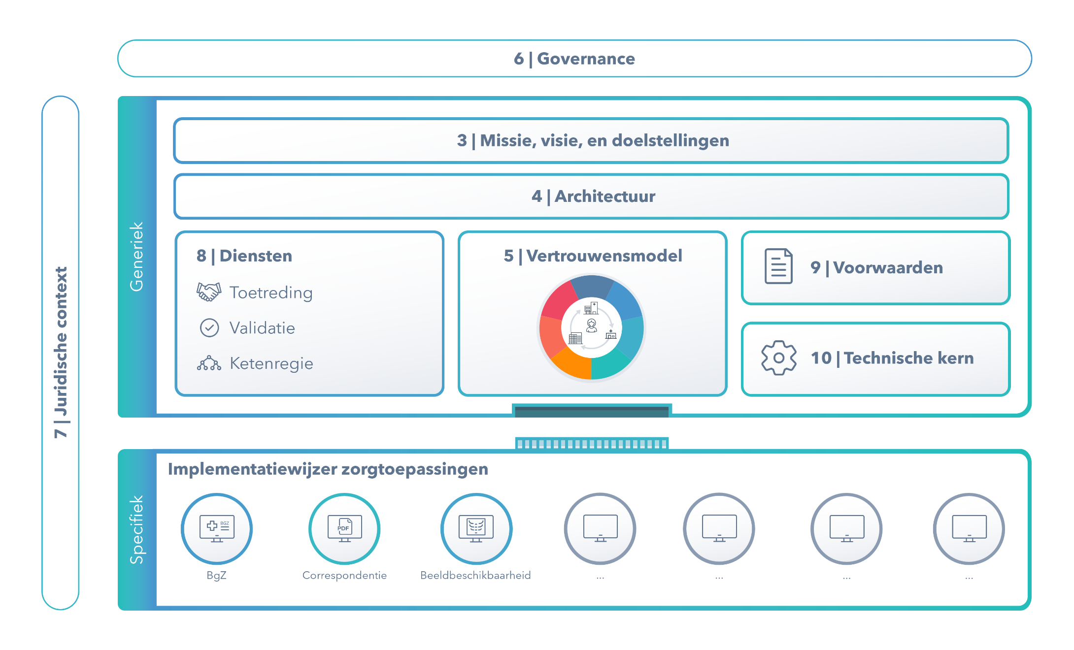 Onderdelen Twiin afsprakenstelsel.drawio.png