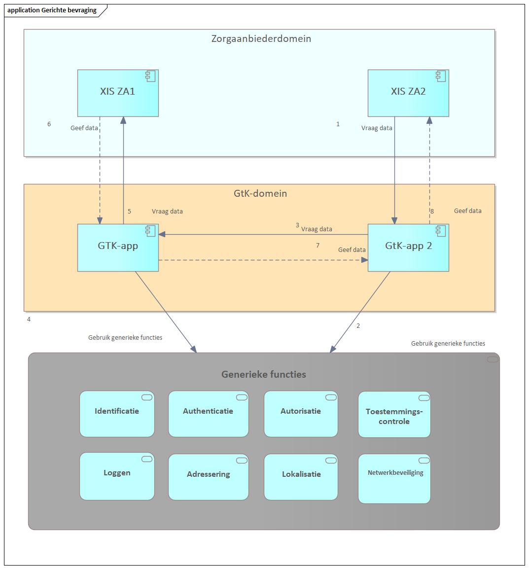Gerichte bevraging.jpg