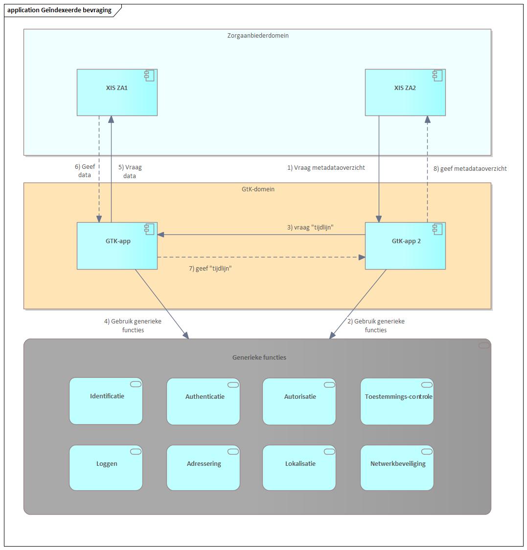 Geïndexeerde bevraging.jpg