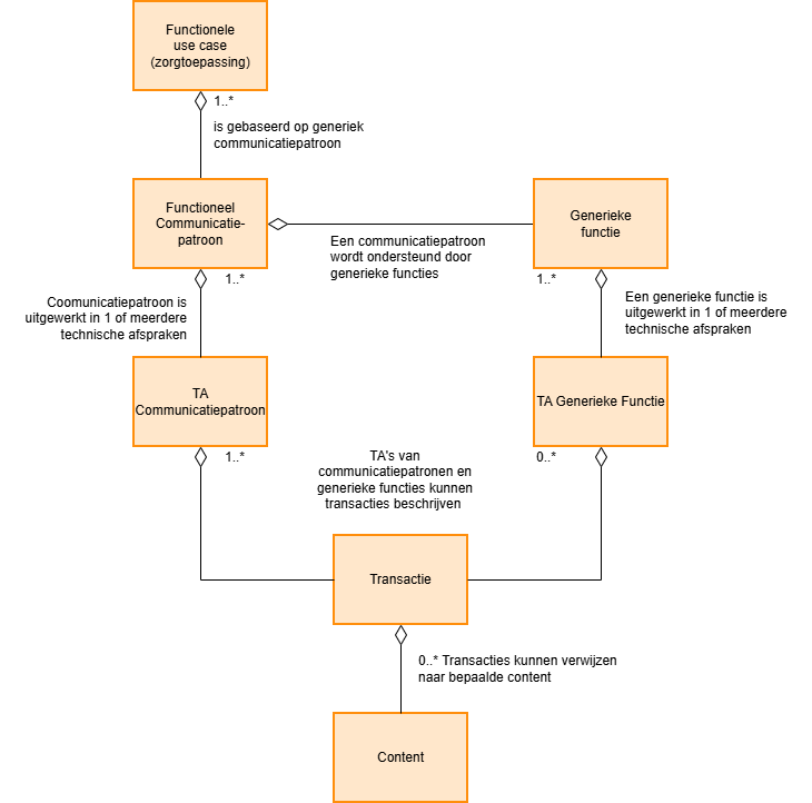 Metamodel technische kern.drawio.png